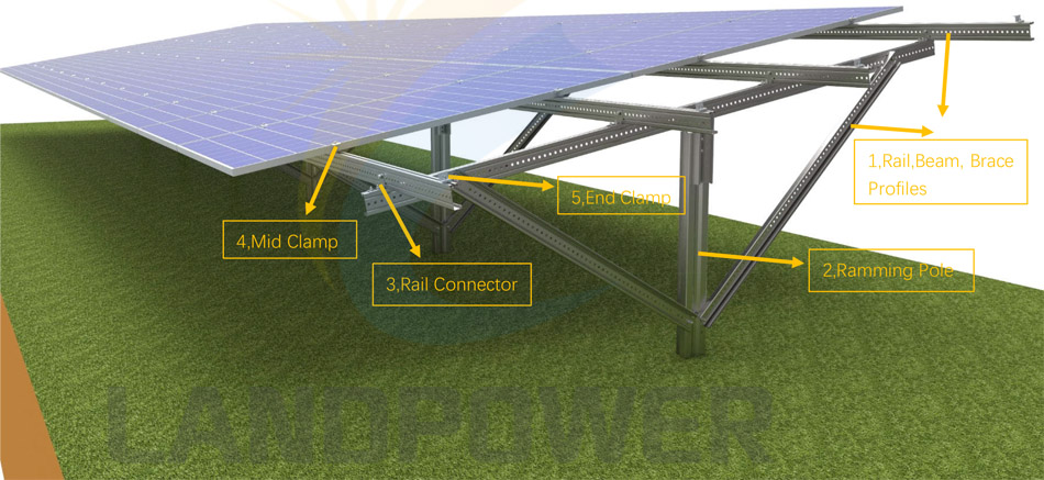 pile driven ground mounting